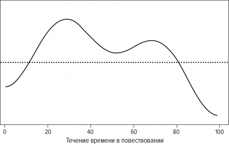 Код бестселлера