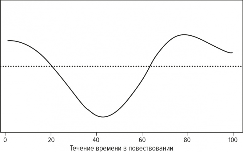 Код бестселлера