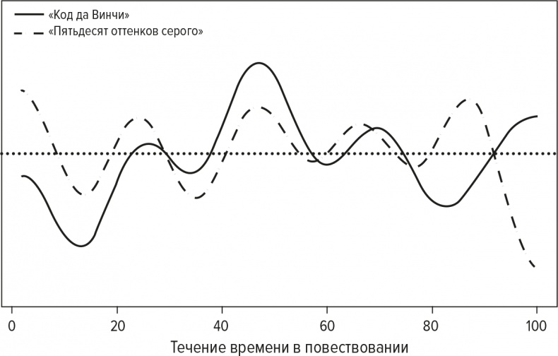 Код бестселлера