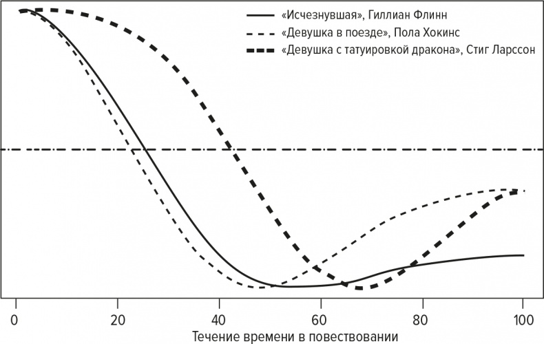 Код бестселлера