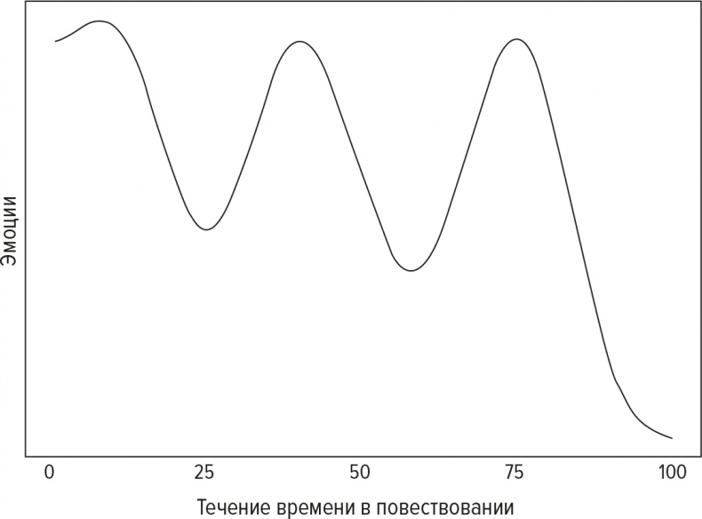 Код бестселлера