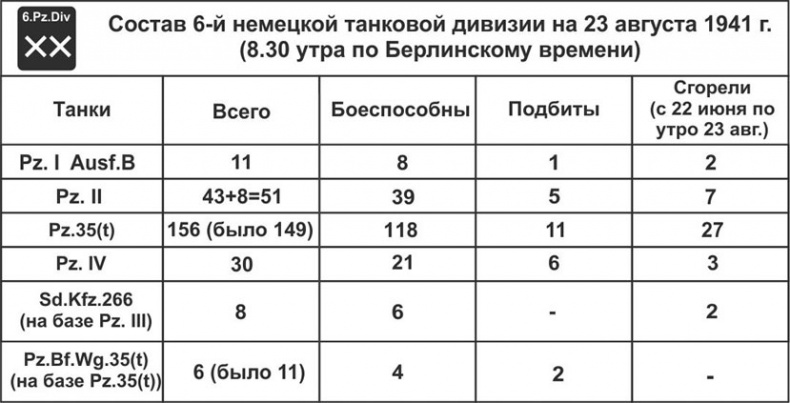 Зиновий Колобанов. Время танковых засад