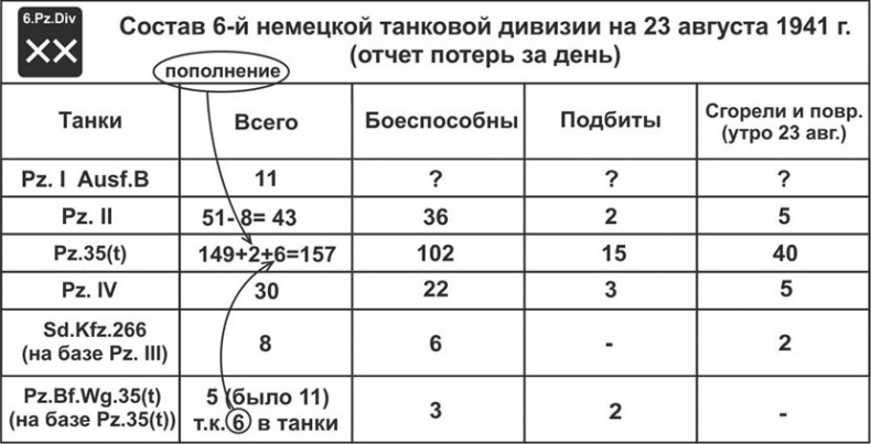 Зиновий Колобанов. Время танковых засад