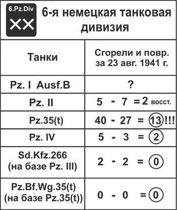 Зиновий Колобанов. Время танковых засад