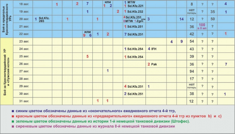 Зиновий Колобанов. Время танковых засад