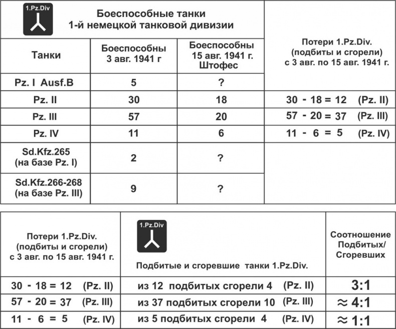 Зиновий Колобанов. Время танковых засад