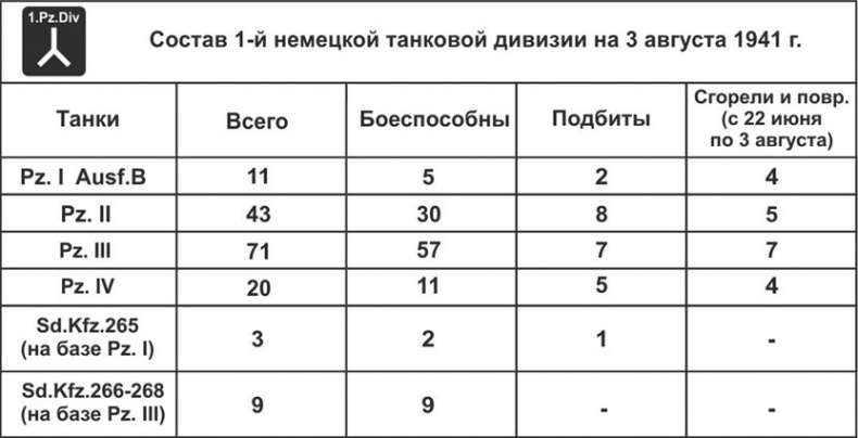 Зиновий Колобанов. Время танковых засад