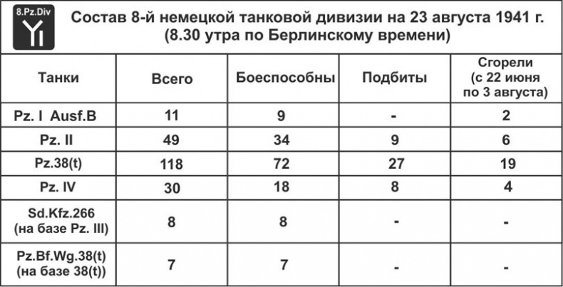 Зиновий Колобанов. Время танковых засад