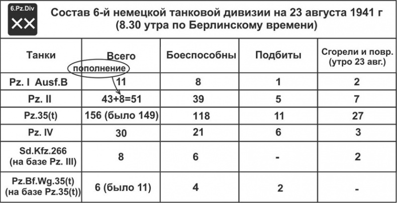 Зиновий Колобанов. Время танковых засад