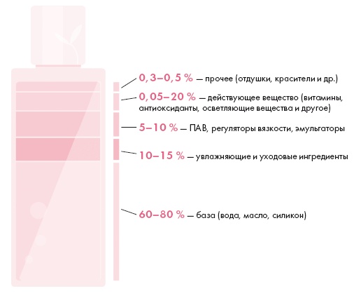 Корейская философия красоты. Smart-подход для идеальной кожи без дорогостоящих вложений