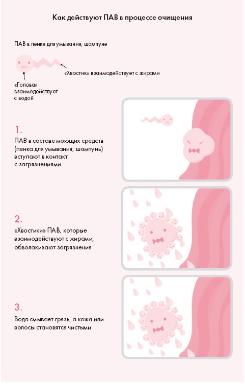 Корейская философия красоты. Smart-подход для идеальной кожи без дорогостоящих вложений