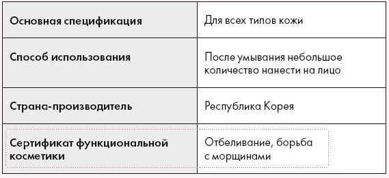 Корейская философия красоты. Smart-подход для идеальной кожи без дорогостоящих вложений