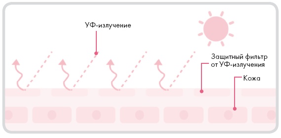 Корейская философия красоты. Smart-подход для идеальной кожи без дорогостоящих вложений