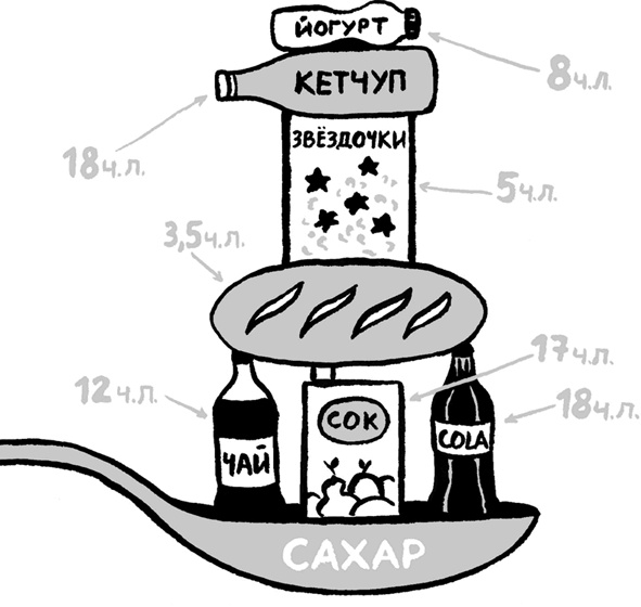 Еда живая и мертвая. 5 принципов здорового питания