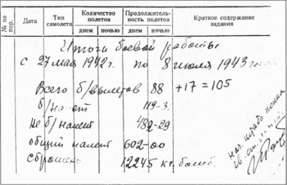 Записки летчицы У-2. Женщины-авиаторы в годы Великой Отечественной войны. 1942-1945