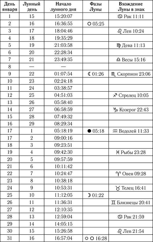 Астрологический календарь здоровья для всей семьи на 2018 год