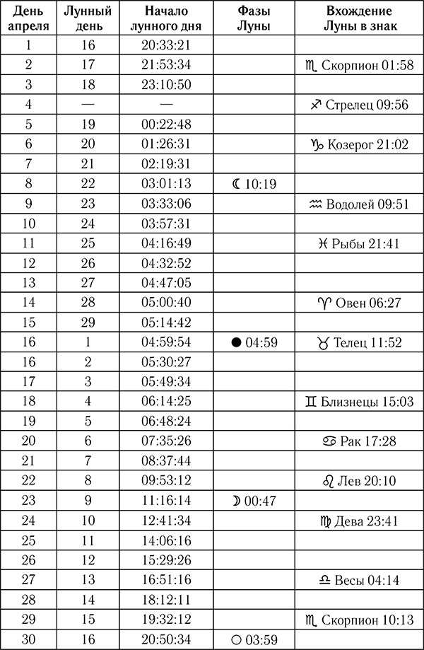 Астрологический календарь здоровья для всей семьи на 2018 год