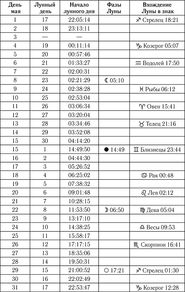 Астрологический календарь здоровья для всей семьи на 2018 год