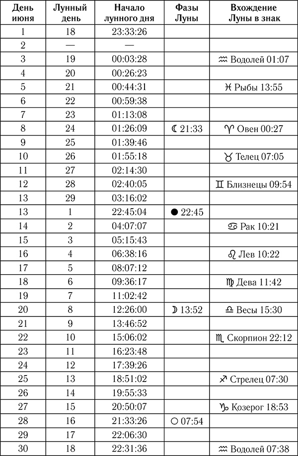 Астрологический календарь здоровья для всей семьи на 2018 год