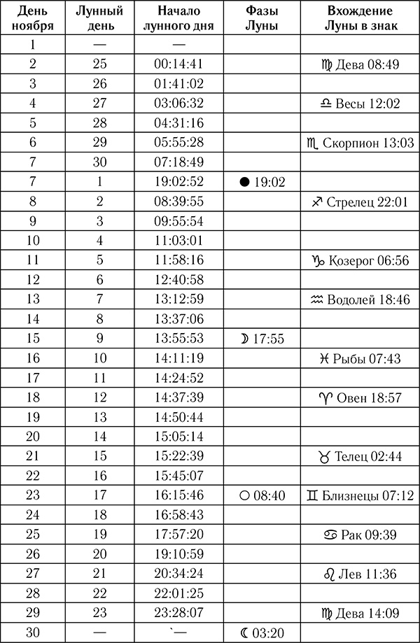 Астрологический календарь здоровья для всей семьи на 2018 год