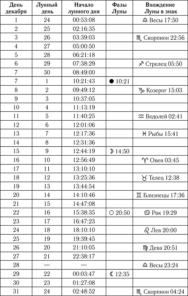 Астрологический календарь здоровья для всей семьи на 2018 год