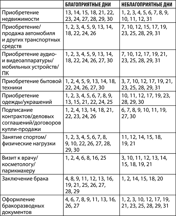 Стрелец. Полный гороскоп на 2018 год