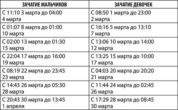 Стрелец. Полный гороскоп на 2018 год