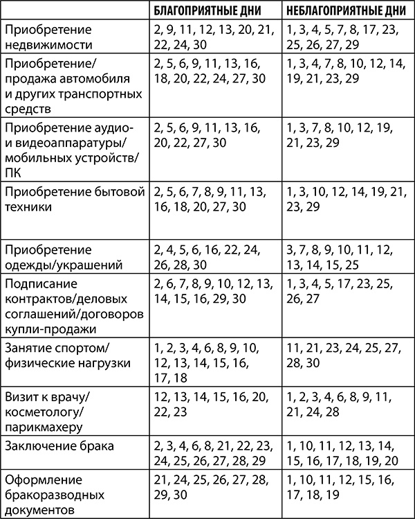 Стрелец. Полный гороскоп на 2018 год