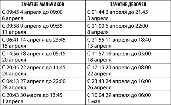 Стрелец. Полный гороскоп на 2018 год