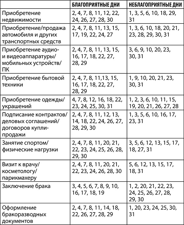 Стрелец. Полный гороскоп на 2018 год