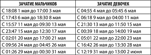 Стрелец. Полный гороскоп на 2018 год