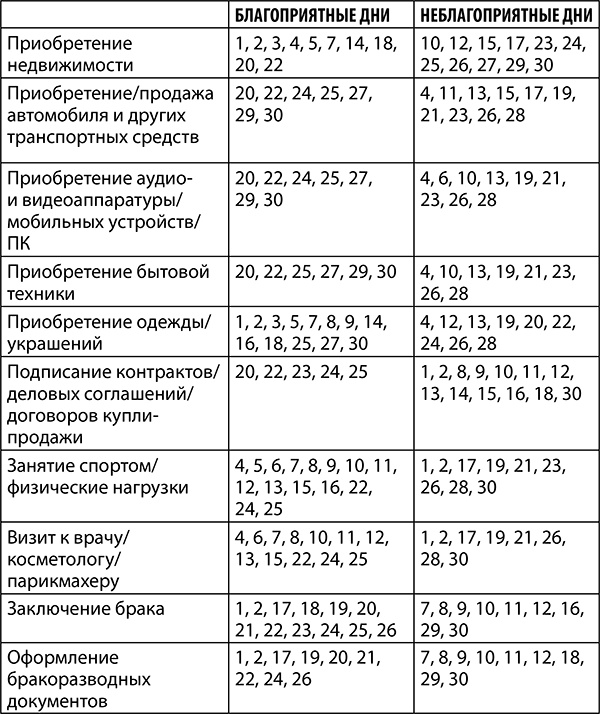 Стрелец. Полный гороскоп на 2018 год