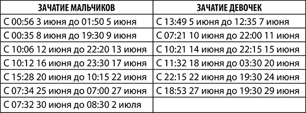 Стрелец. Полный гороскоп на 2018 год