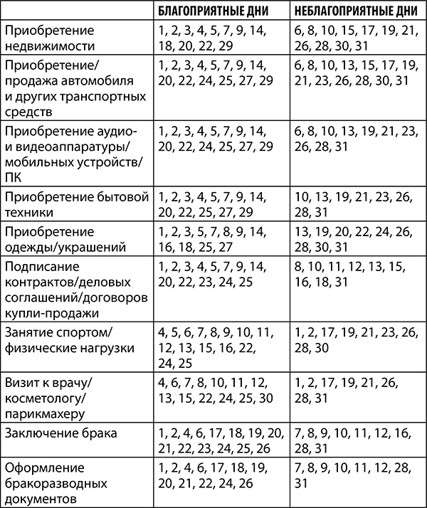 Стрелец. Полный гороскоп на 2018 год