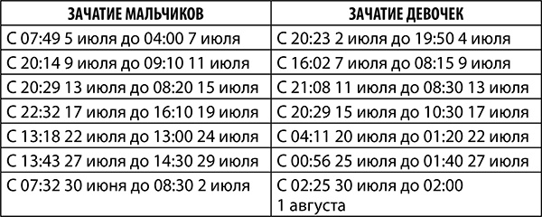 Стрелец. Полный гороскоп на 2018 год