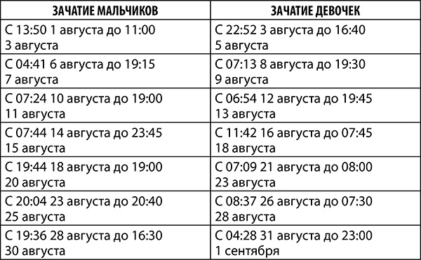 Стрелец. Полный гороскоп на 2018 год