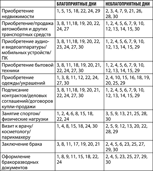 Стрелец. Полный гороскоп на 2018 год