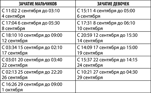 Стрелец. Полный гороскоп на 2018 год