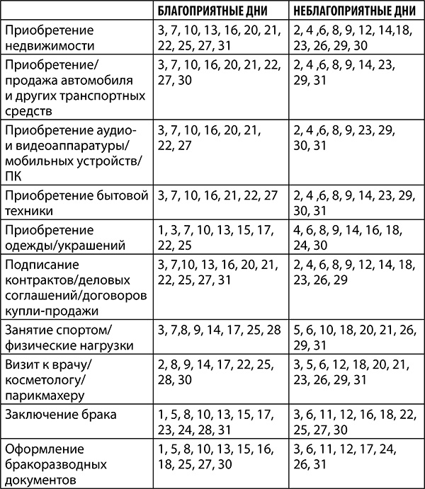 Стрелец. Полный гороскоп на 2018 год