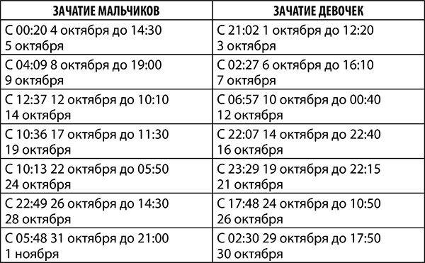 Стрелец. Полный гороскоп на 2018 год