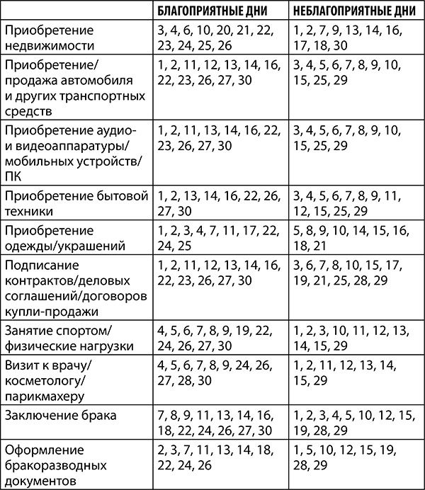 Стрелец. Полный гороскоп на 2018 год