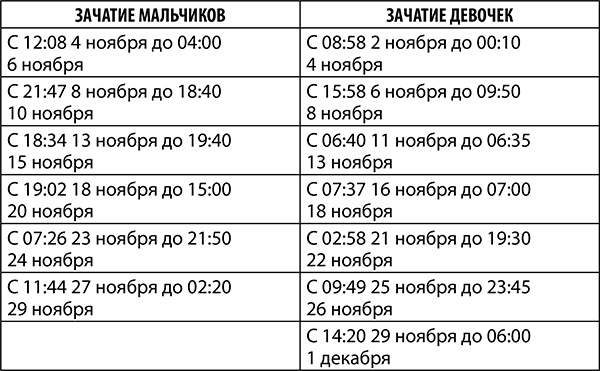 Стрелец. Полный гороскоп на 2018 год