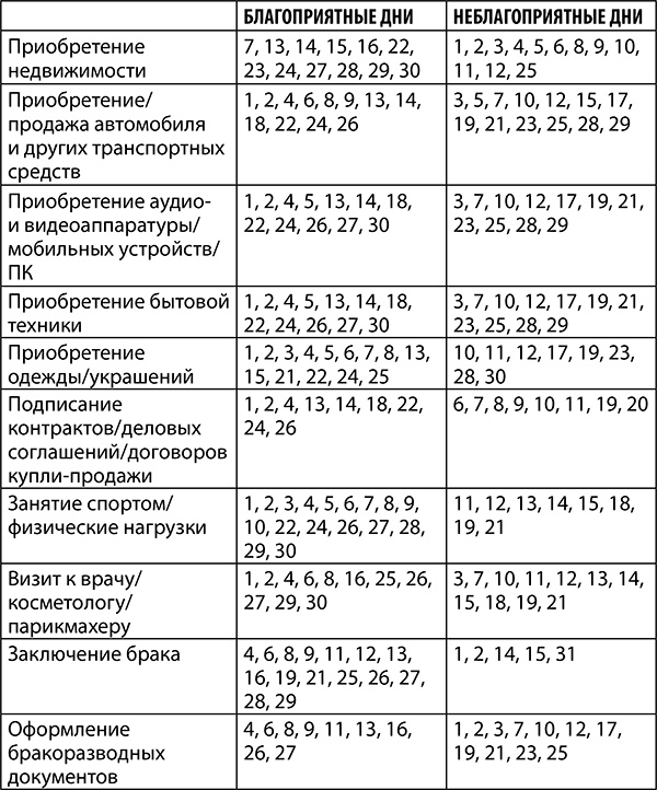 Стрелец. Полный гороскоп на 2018 год