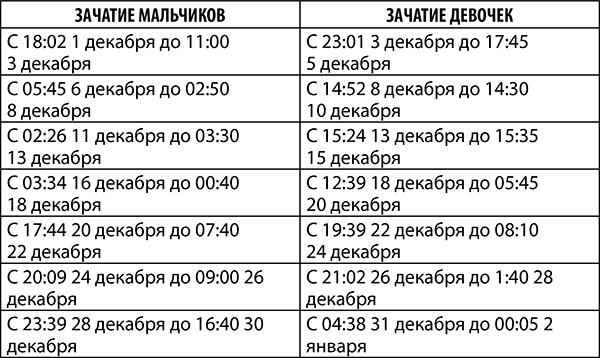 Стрелец. Полный гороскоп на 2018 год