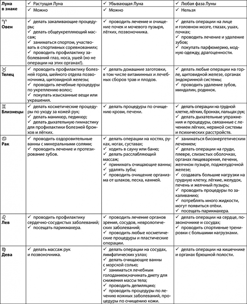 Стрелец. Полный гороскоп на 2018 год