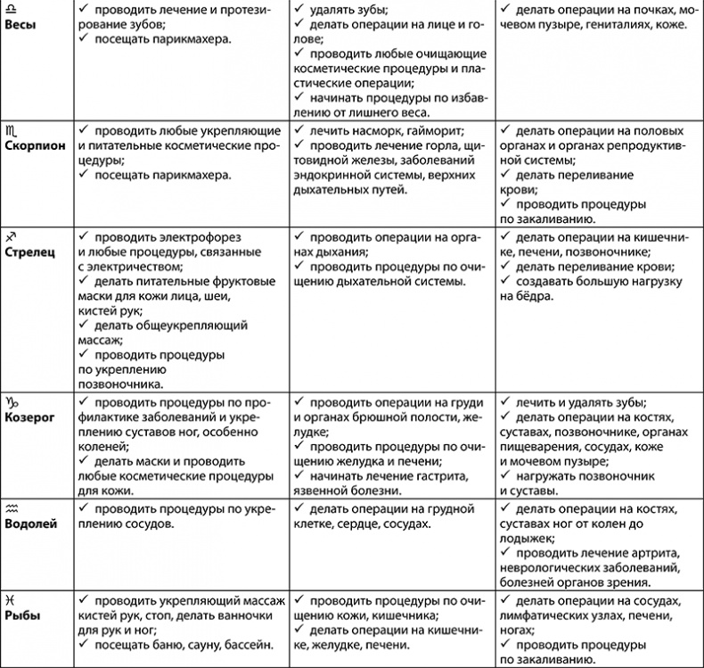 Стрелец. Полный гороскоп на 2018 год