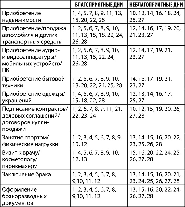 Стрелец. Полный гороскоп на 2018 год