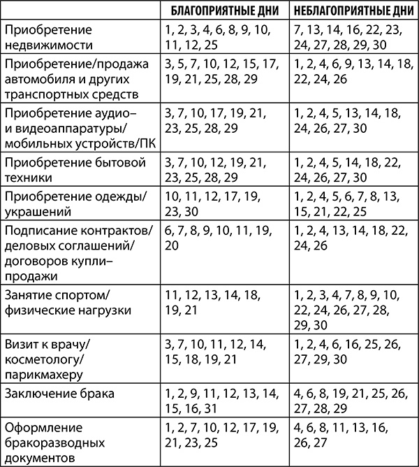 Скорпион. Полный гороскоп на 2018 год