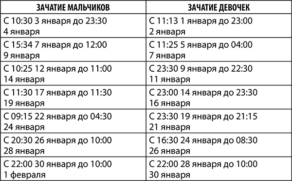 Скорпион. Полный гороскоп на 2018 год