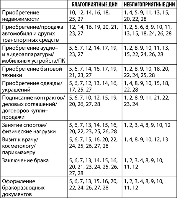 Скорпион. Полный гороскоп на 2018 год